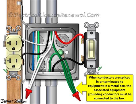 electrical switch box ground wire|grounding conductor for switch.